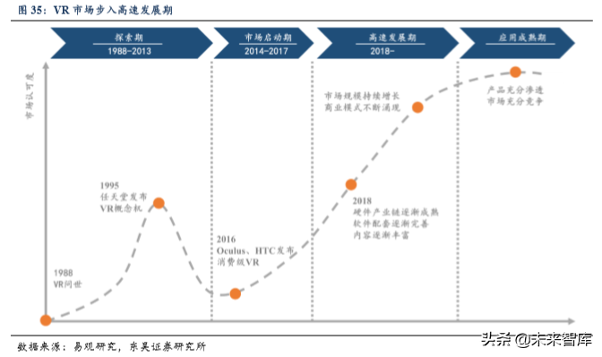 5G助力VR/AR崛起，产业链相关机遇分析（80页）