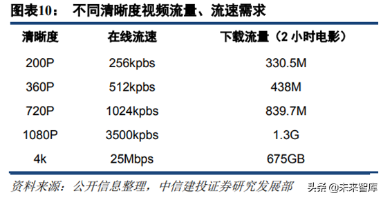5G新机会研究：超高清、云游戏、AR/VR