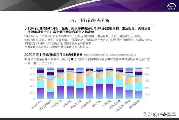 2020中国步行街智能化发展报告