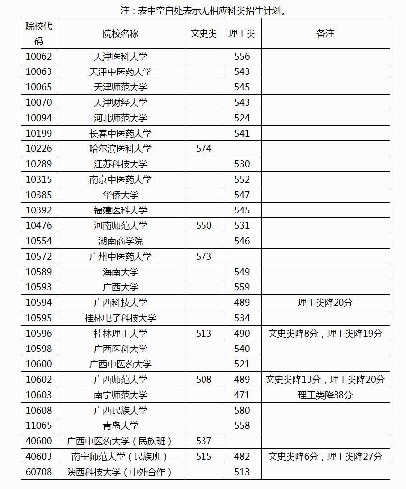 广西民族大学分数线 千万别来广西民族大学