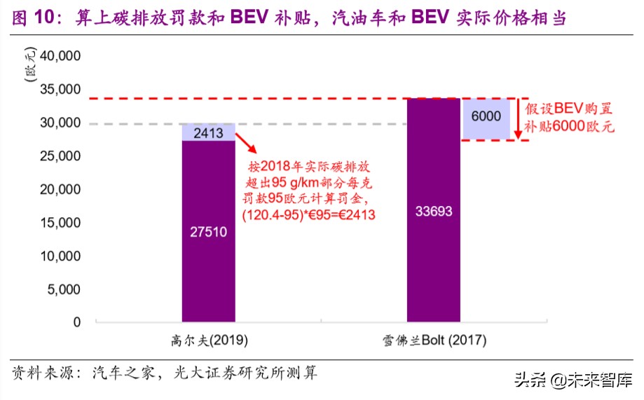 电动车行业专题报告：欧洲电动化强势来袭，锂电产业链扶摇而上