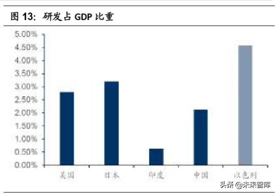半导体行业专题报告：全球科技商业模式分析