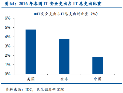 信息技术产业2019年中最新解析：科技为矛，政策为盾