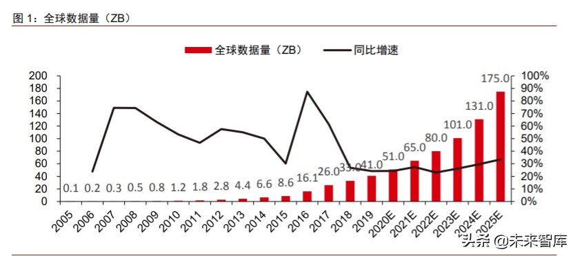 数字化前瞻研究：数字新基建，数字生态，数字经济
