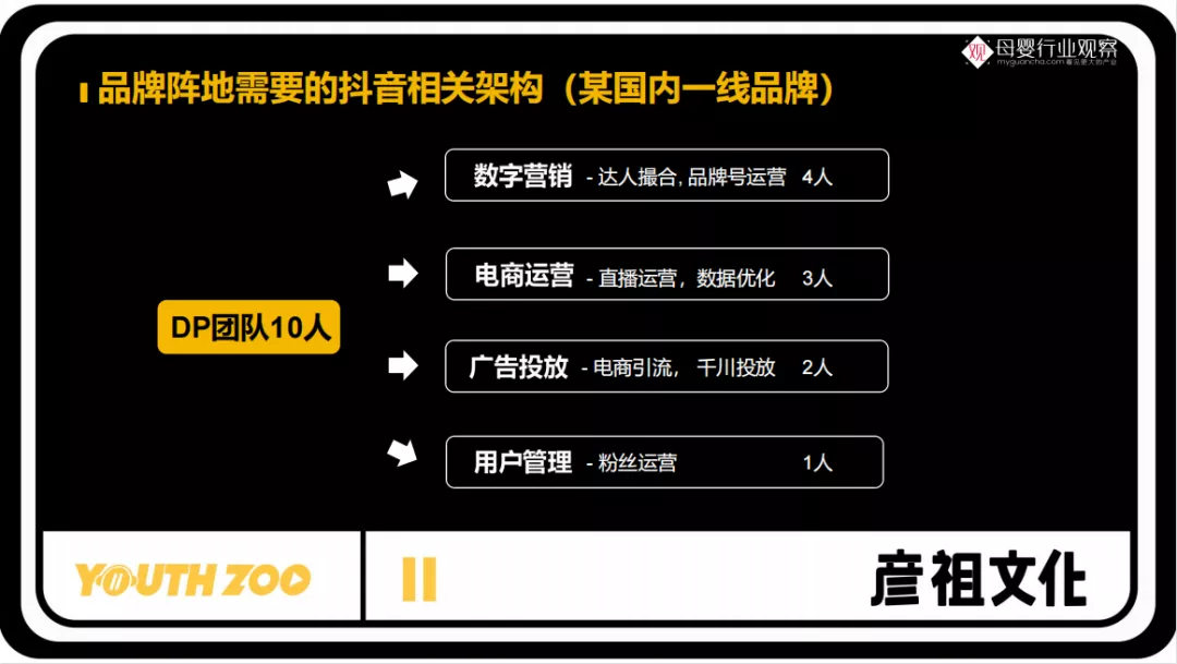 抖音蓝v代运营费多少钱(母婴商家新一波红利来袭！抖音品牌阵地经营实操手册)  第4张