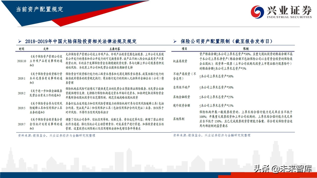 中国养老体系研究：三支柱养老体系及资产配置研究