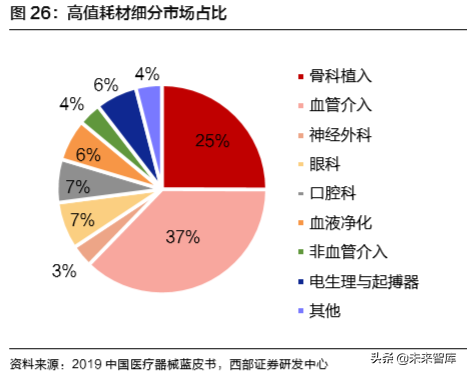 医药行业深度报告：聚焦医药创新产业链与泛消费