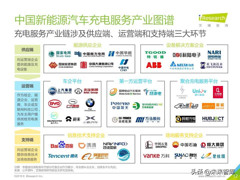 中国新势力车企充电服务研究报告2019年