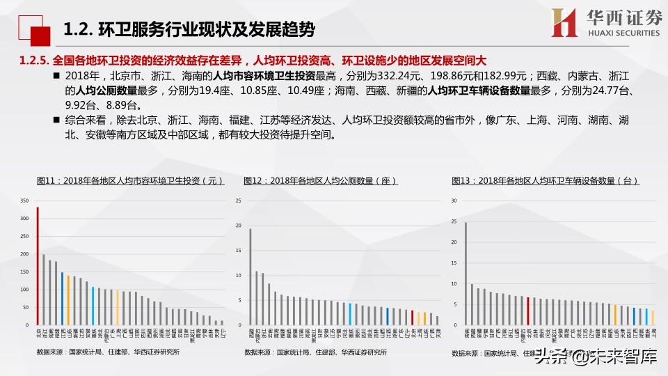 环保行业深度报告：市场化动机足，空间大