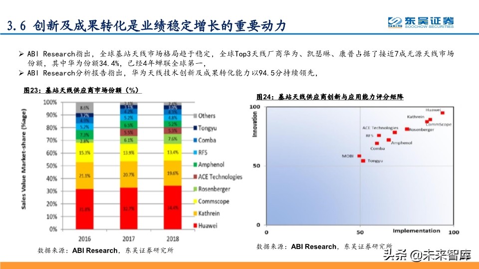 5G专题报告：从技术、产品与市场角度看华为中兴烽火将持续领先