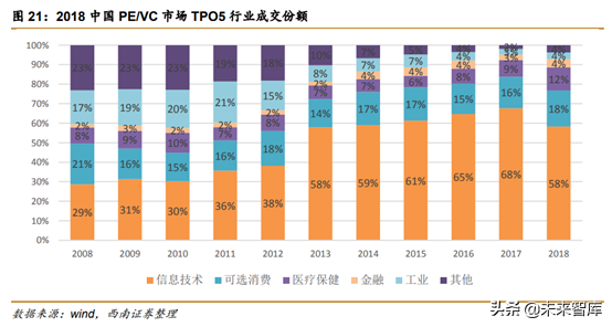 中美创投市场分析：中美PE／VC年度分析与展望