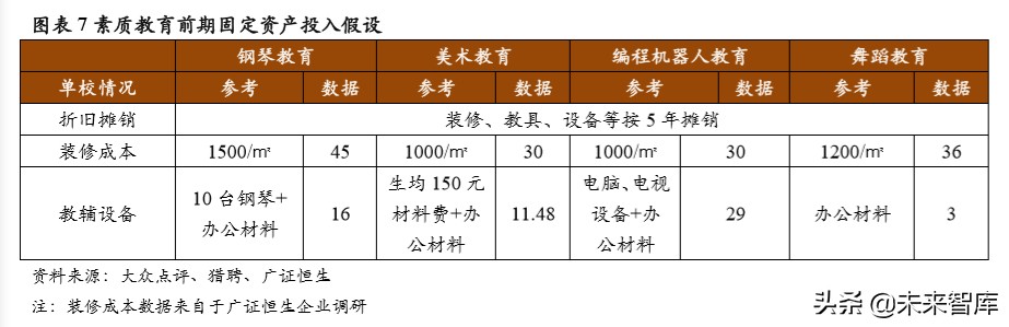 素质教育专题报告：素质教育单店模型优化方向初探