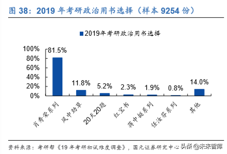 中公教育深度解析：考研培训市场能再造一个中公吗？