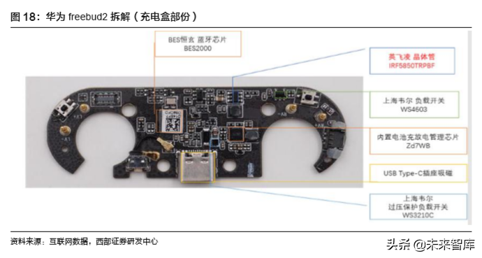 TWS耳机行业深度报告：一文看懂TWS耳机产业链奥秘