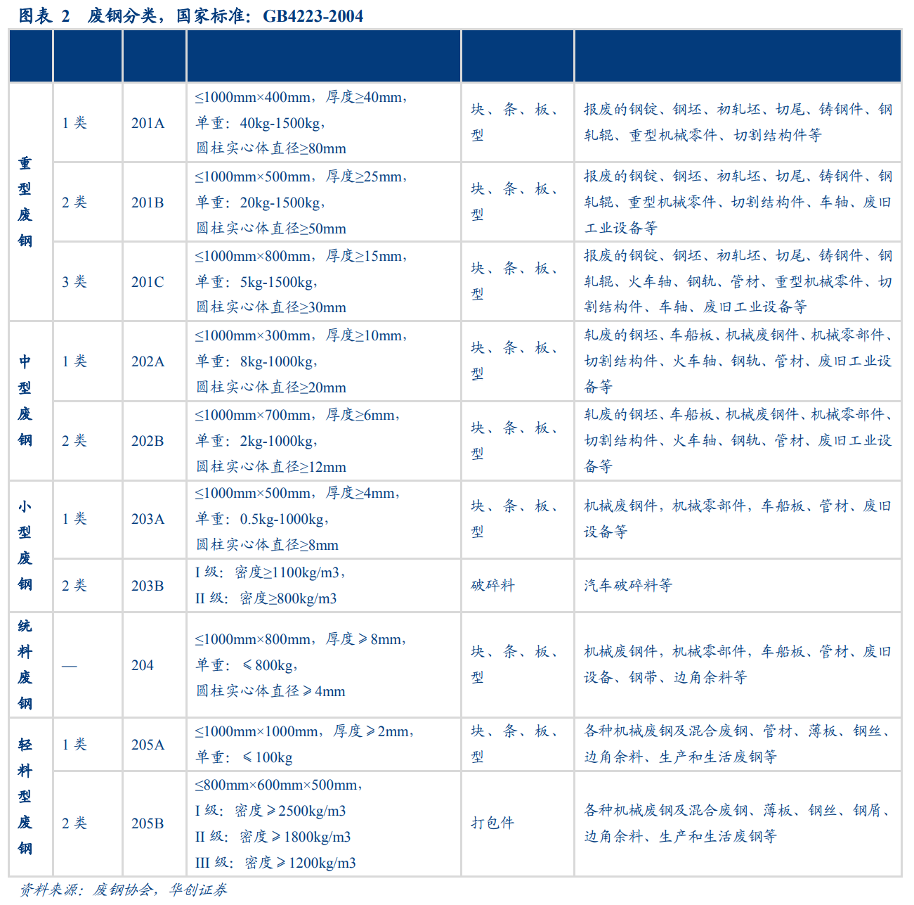 廢鋼產業深度研究報告