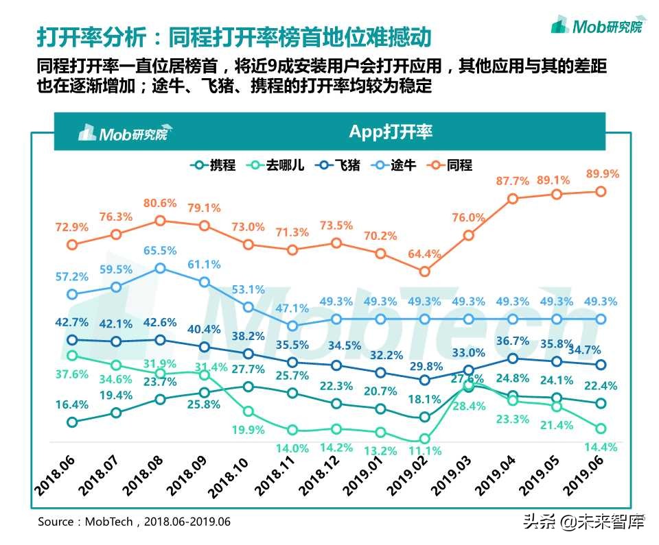 在线旅游专题：OTA行业洞察报告2019