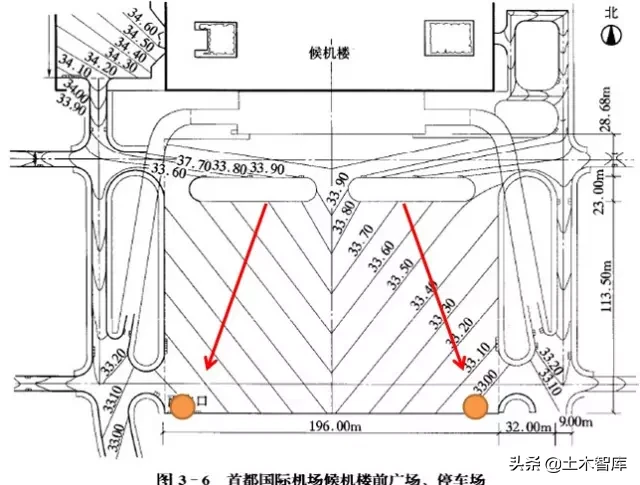 市政工程竖向设计实用技巧总结！很有用