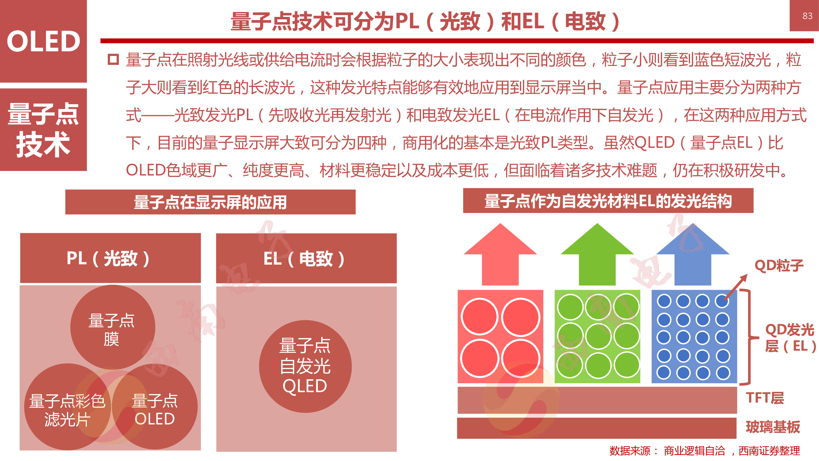 液晶显示技术专题：146页PPT深度解析OLED柔性屏行业