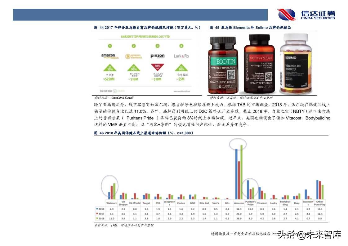 保健品行业发展与投资机会深度解析（60页PPT）