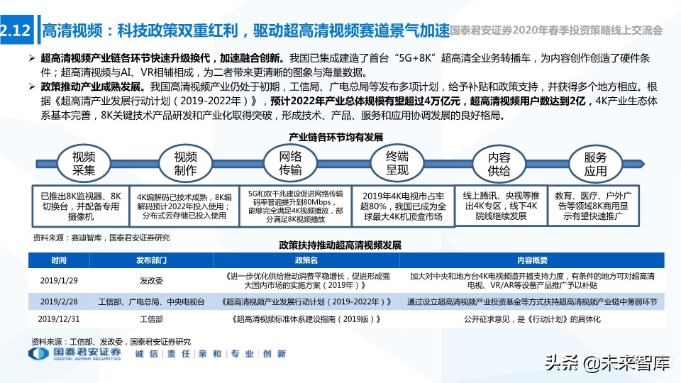 新基建专题报告：新型基建加速，产业应用共舞
