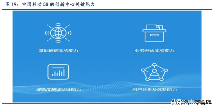 通信行业深度报告：看好运营商及5G产业加速发展