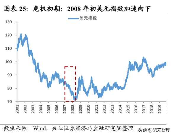 当前经济环境及投资策略报告：乍暖还寒，海外危机露峥嵘