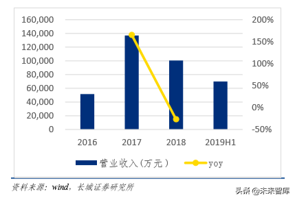 液晶面板检测行业深度研究
