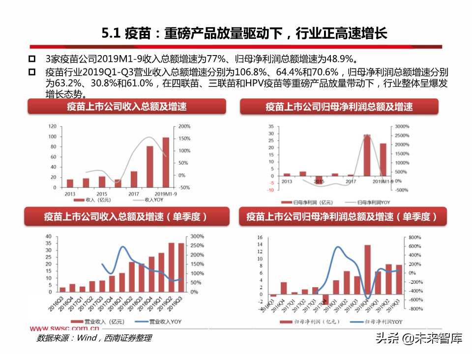 医药行业三季报总结：疫苗、创新服务产业链、药店等景气度高涨
