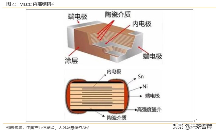 电容器MLCC专题报告：提价加速，高端突破，军工成长，上游崛起