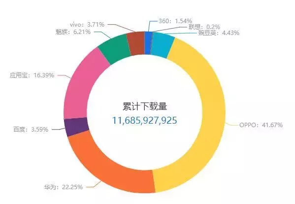 餐饮抖音账号代运营(抖音代运营是什么价位？)  第2张