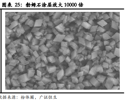 从日韩锂电隔膜企业发展看我国锂电隔膜行业的现在和未来