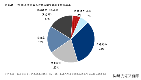 工业气体行业国际比较研究：从海外龙头30年历史看本土曙光