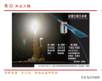 卫星物联网行业深度研究：低轨道高频卫星通信专题