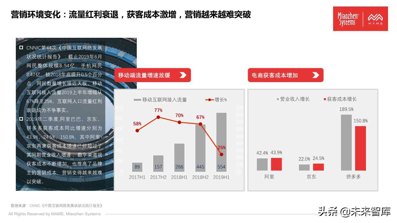 泛体育营销白皮书2020（77页PPT）