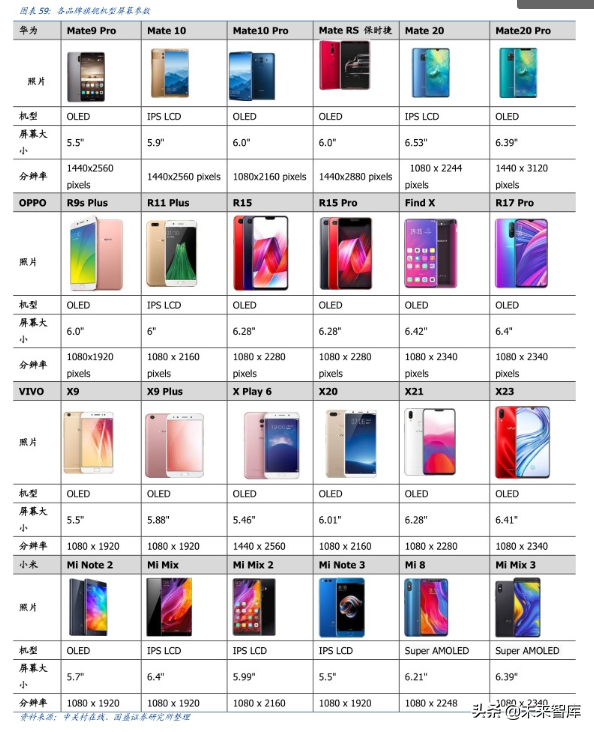 液晶面板龙头京东方深度解析