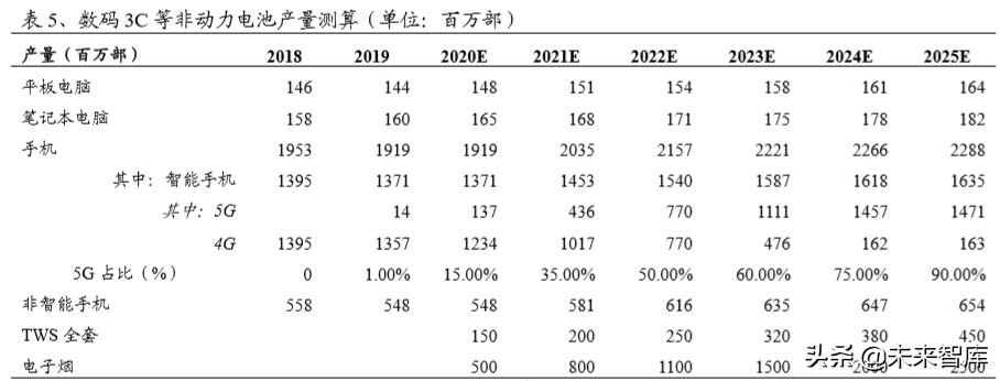 碳纳米管行业深度报告：动力电池驱动，碳纳米管需求迎来爆发