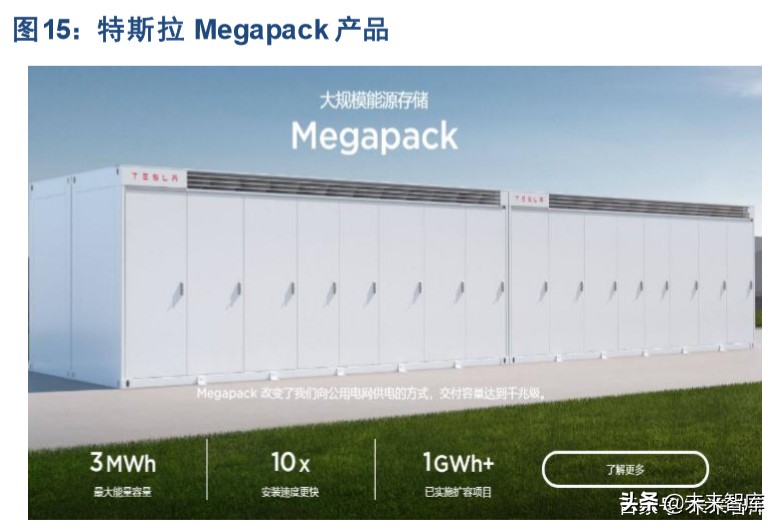 特斯拉产业链专题报告：SolarCity是能源革命的重要拼图