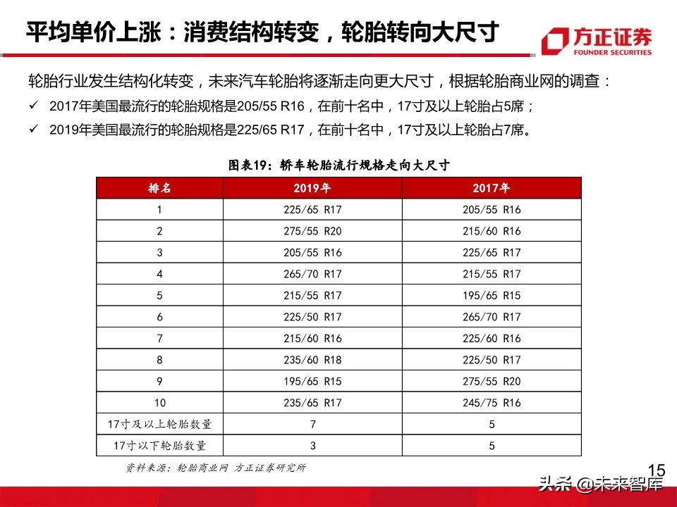 轮胎行业深度报告：轮胎企业盈利为何大幅分化？