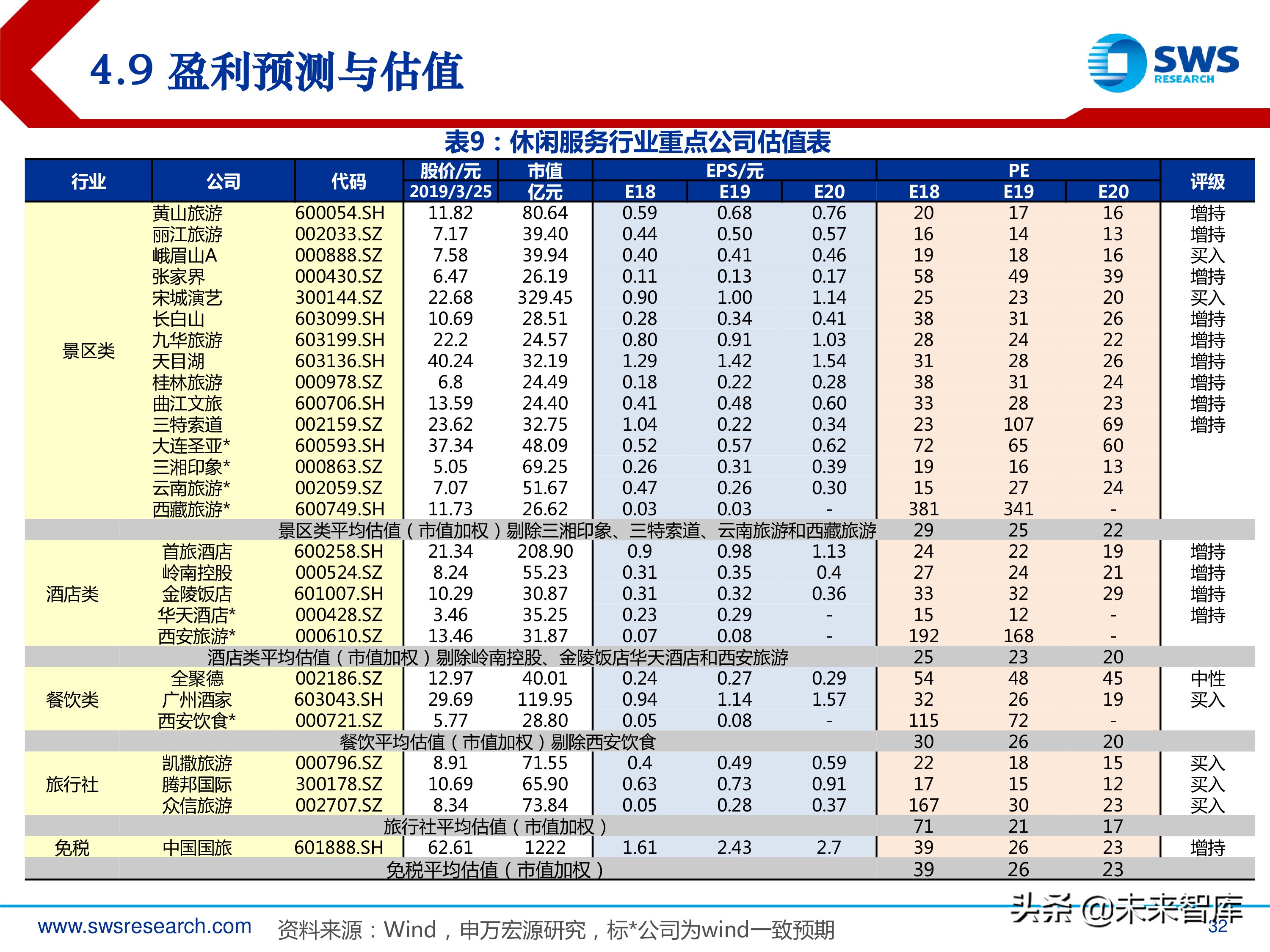 旅游休闲服务行业研究：2000-2018年行业全景复盘（35页ppt）