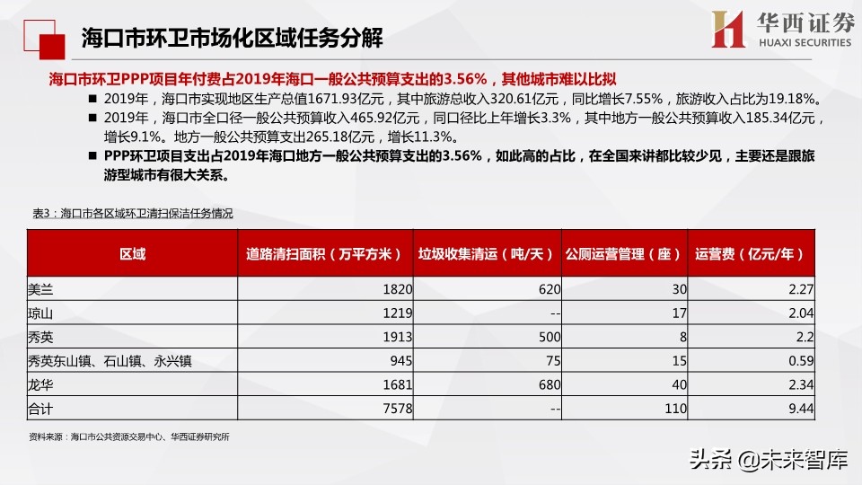环保行业深度报告：市场化动机足，空间大