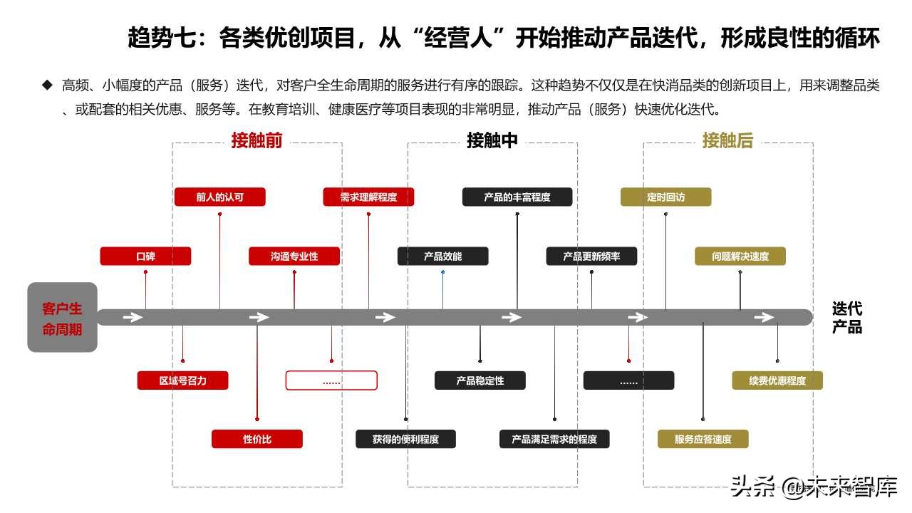 2019商業(yè)洞察之新消費(fèi)新風(fēng)向
