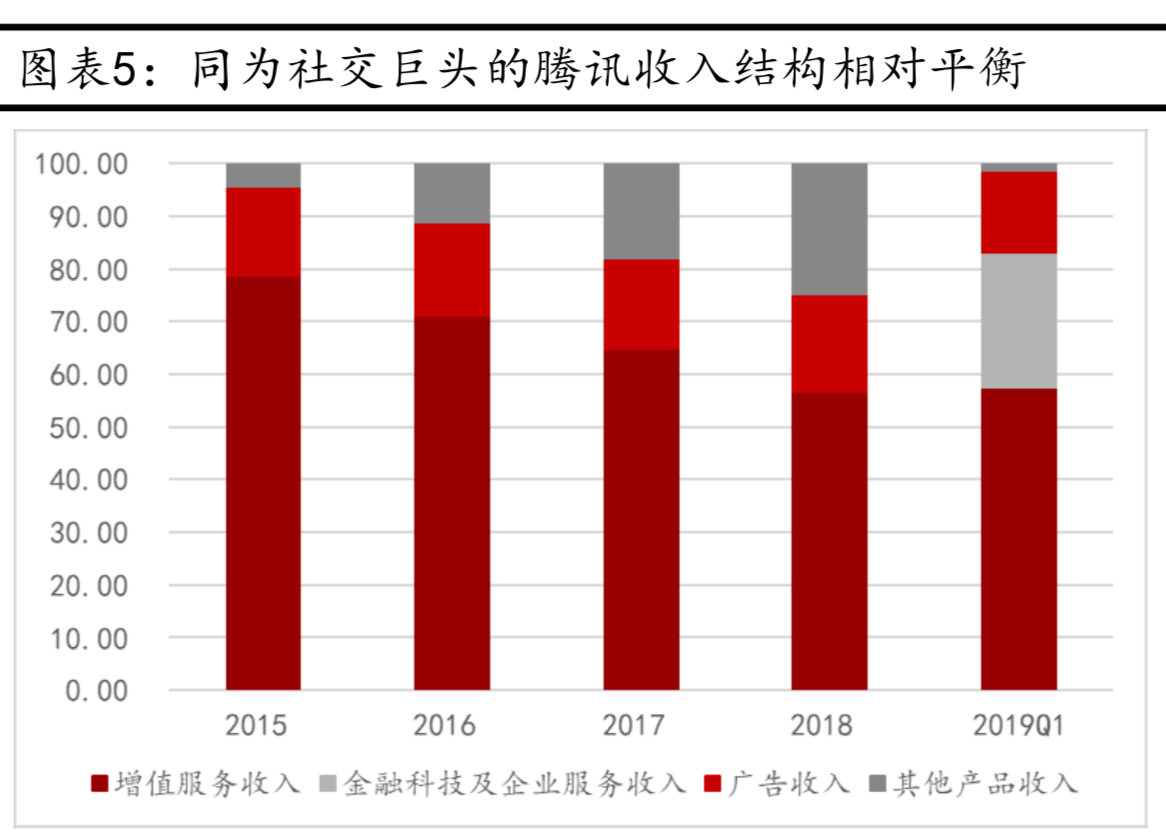 金融科技行业专题报告：区块链之Libra影响几何