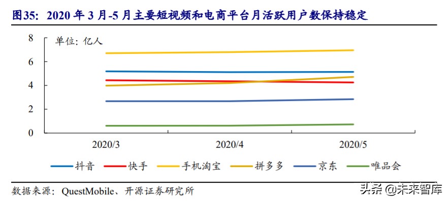 直播电商MCN行业深度报告：“MCN+X”未来可期