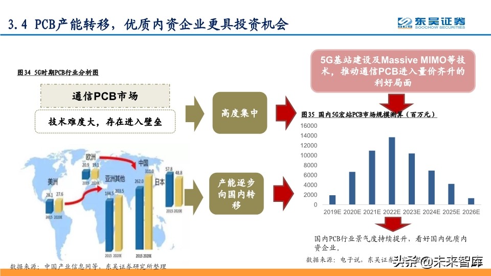 2020年Q2投资策略：拥抱确定性，拥抱科技新基建