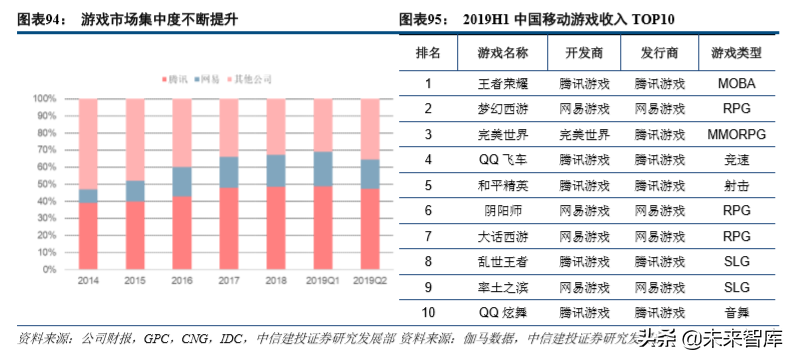 娛樂傳媒行業(yè)2019年深度分析報(bào)告（84頁(yè)）