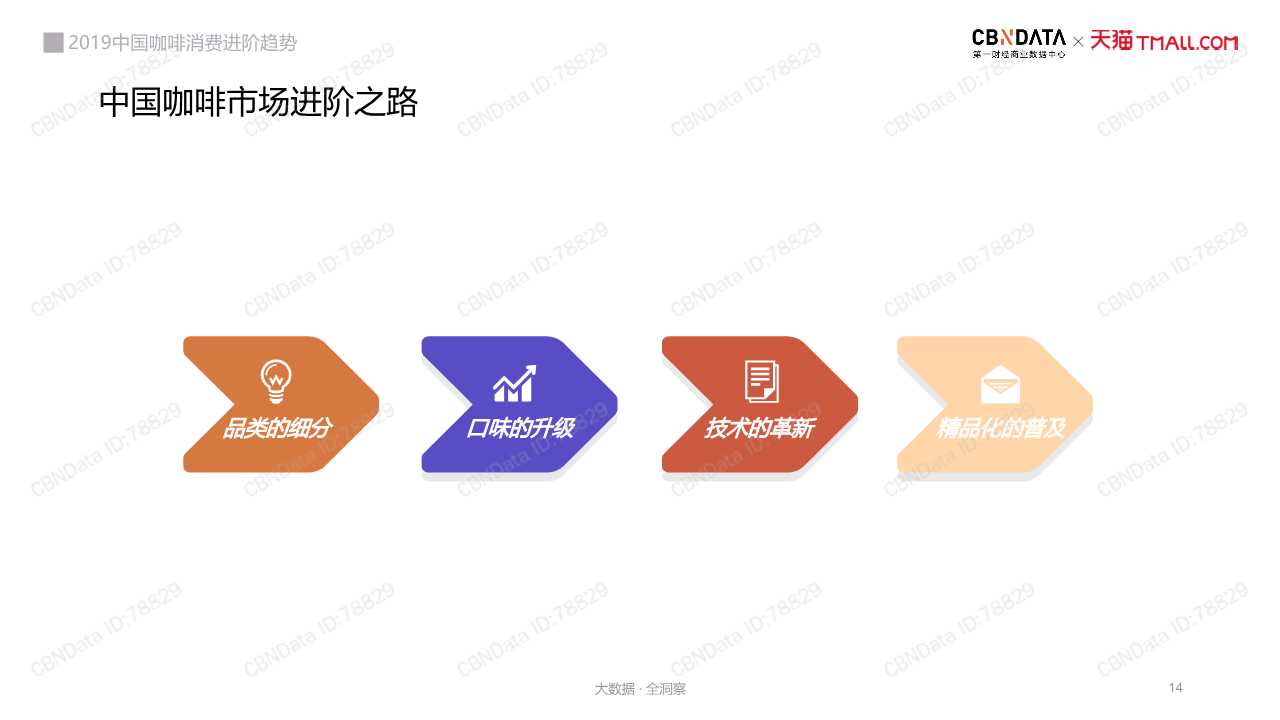 中國咖啡消費趨勢深度洞察報告2019