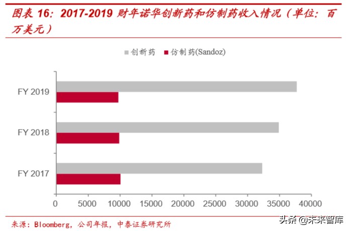医药生物专题报告：辉瑞、强生等医药巨头2019财报全解