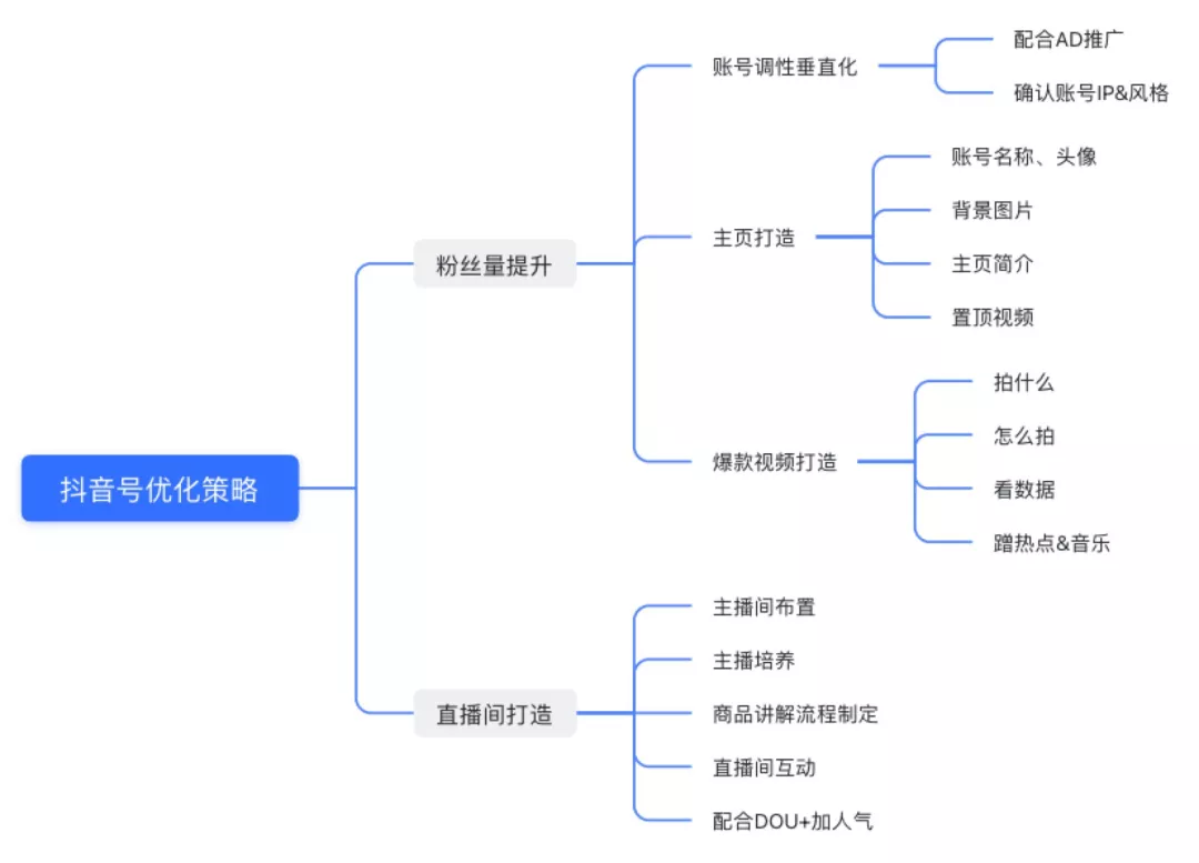 抖音代运营如何寻成交客户(服饰行业中小型商家，怎样打造爆款抖音号？)  第1张