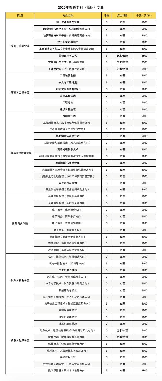 湖北国土资源职业技术学院 湖北国土资源职业官网