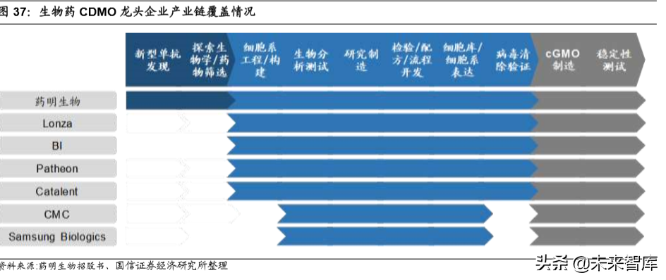 医药外包行业专题报告及重点企业研究（95页）